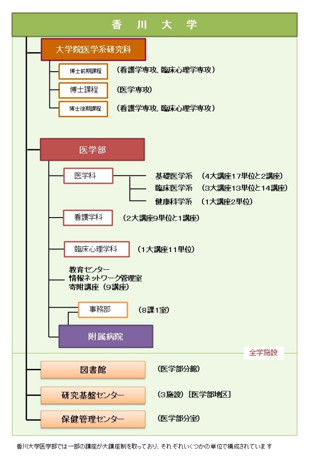 組織図